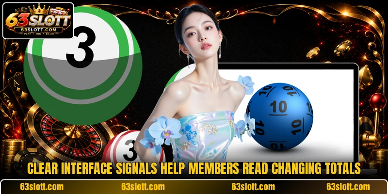 Clear interface signals help members read changing totals Clear interface signals help members read changing totals
