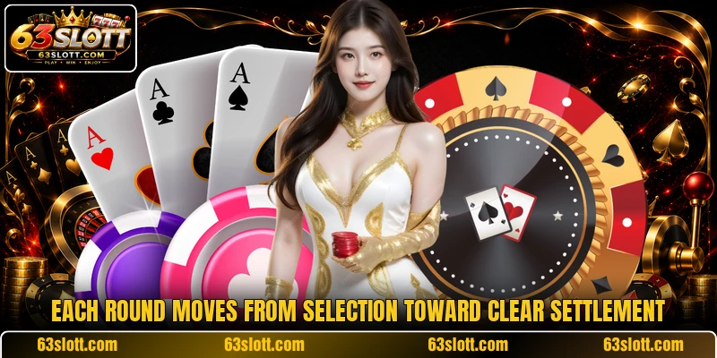 Each round moves from selection toward clear settlement Each round moves from selection toward clear settlement