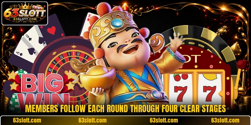 Members follow each round through four clear stages