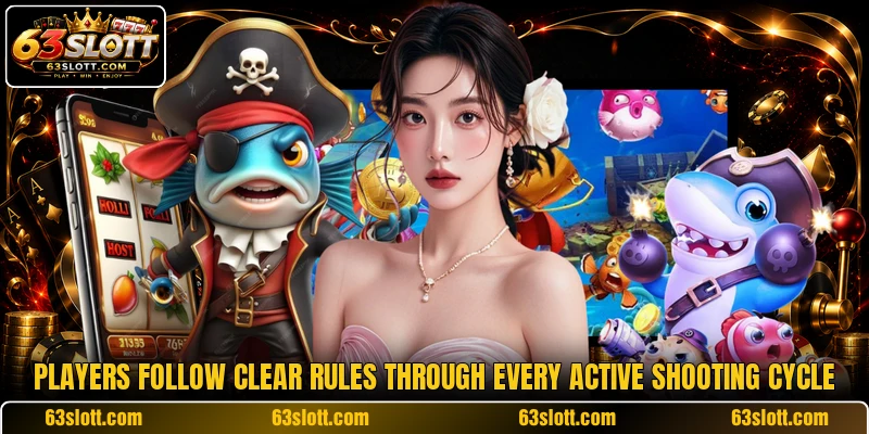 Players follow clear rules through every active shooting cycle