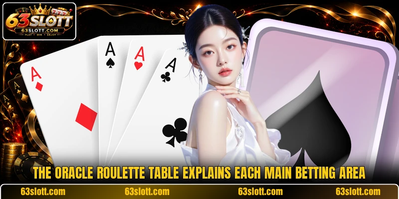 The oracle roulette table explains each main betting area